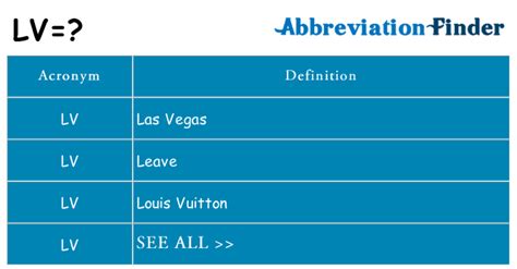 lv afkorting|LV Abbreviation Meaning .